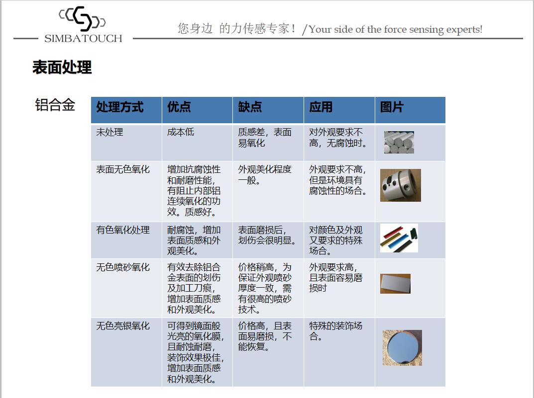 如何正確安裝稱重傳感器測力的說明方法