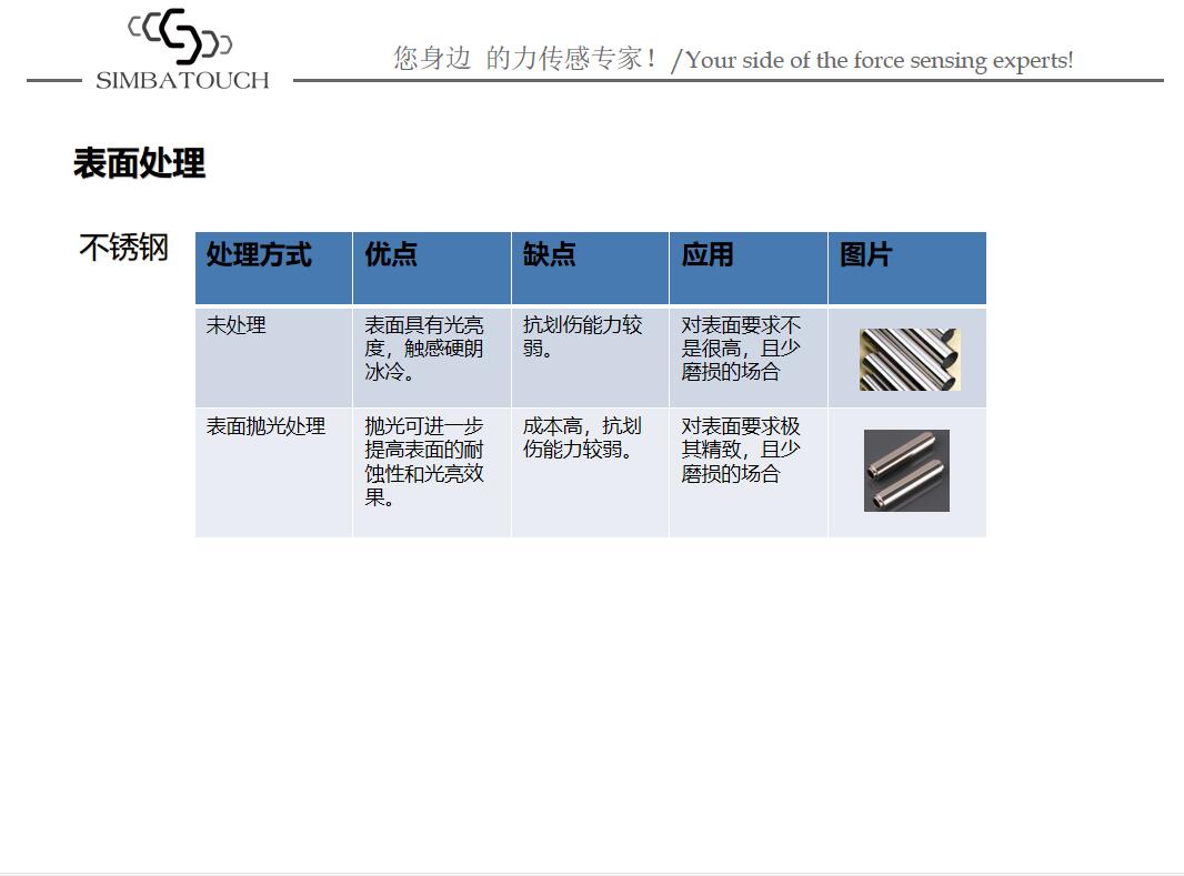 如何正確安裝稱重傳感器測力的說明方法